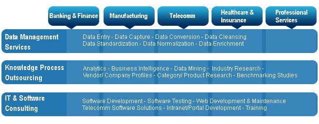 Mpower Logic - Service Offerings